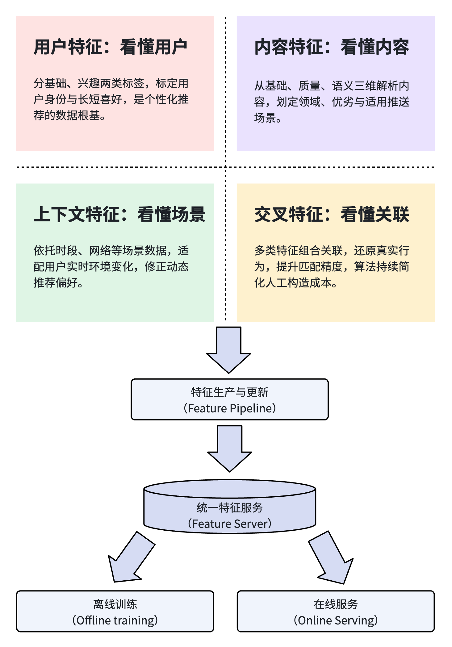 图1 特征体系全景图